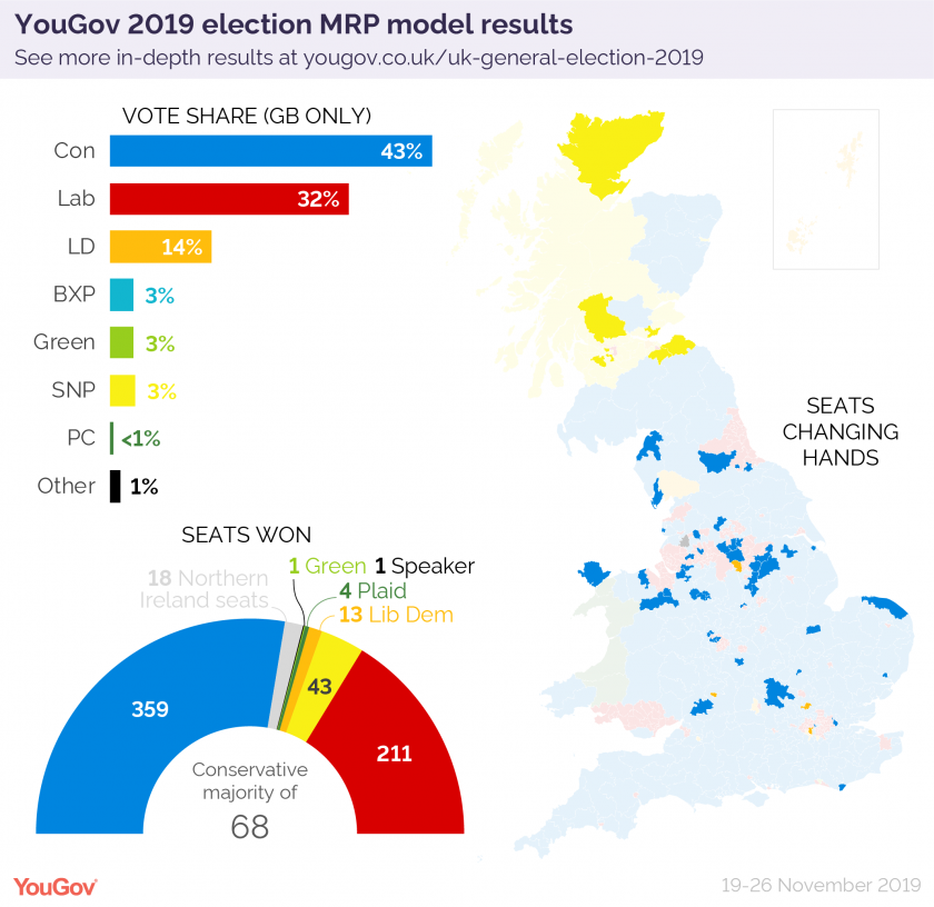 Polling predicts Conservative gains in North Wales with Flintshire seats on a knife edge