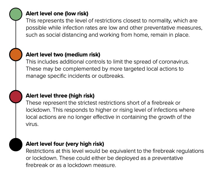 Details On New 4 Tier Coronavirus Control Plan Published Wales Likely To Move Into Level 4 Immediately After Christmas