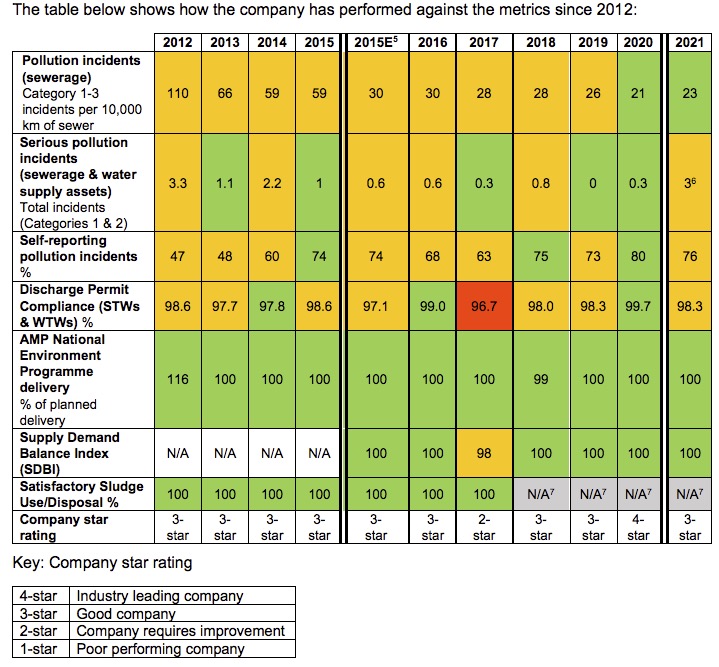 Welsh Water Surface Water Rebate